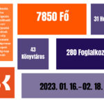 Foglalkozások Szeged-szerte